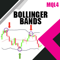 GA Bollinger Bands