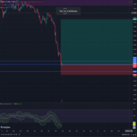 Skyway breakout scalping