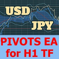 Pivots UsdJpy H1 MT5
