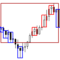 Rejection Block Trader