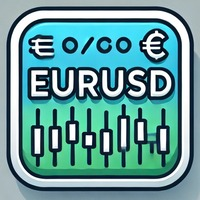 Eurusd Biggest Range Pulse