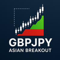 Gbpjpy Asian Breakout