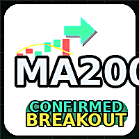 MA200 Confirmed Breakou