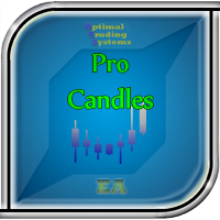 ProCandles