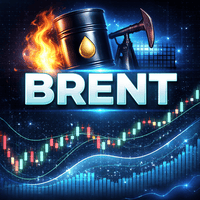 Brent MACD Bollinger Breakout Strategy