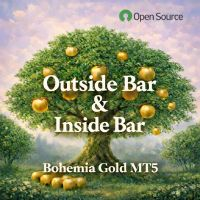 Bohemia Gold Outside Inside Bar MT5