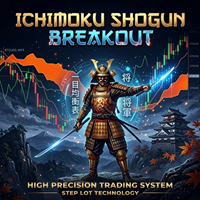 Ichimoku Shogun Breakout
