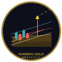 Ichimoku GoldBreakout SCOUT
