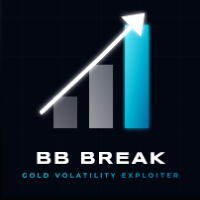 Gold Volatility Exploiter
