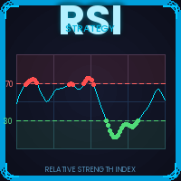 RSI 1minute scalper