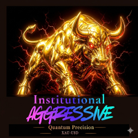 Institutional Aggressive XAUUSD