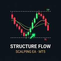 StructureFlow Gold 1m Scalper