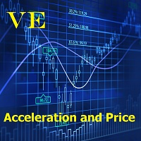 Acceleration and Price