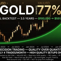 Gold Asian London EA