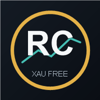RealCost XAU Basket Quality