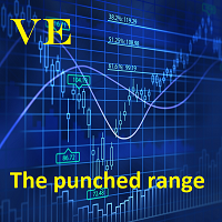 The punched range
