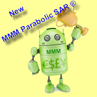 MMM Parabolic SAR