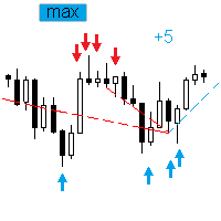 Artificial Neural Network Plus