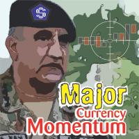 Major Currency Momentum
