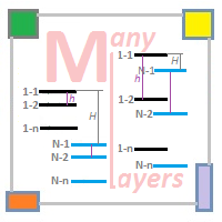 ManyLayers