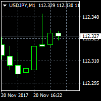 Candlesticks