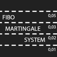 FiboMartingaleSystem