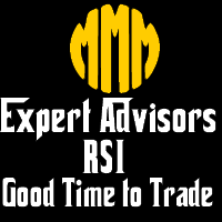 MMM Rsi Good Time to Trade