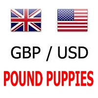 Pound Puppies GbpUsd M30
