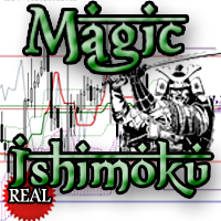 MagicIshimoku