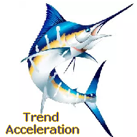 MMM Trend Acceleration