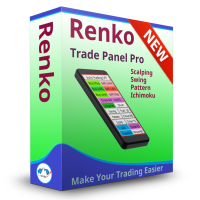 Renko Trade Panel