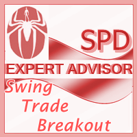 Swing Trade Breakout