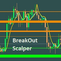 BreakOutScalper