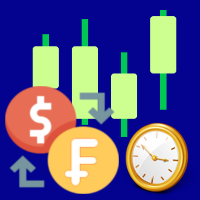 UsdChf Hourly Bias