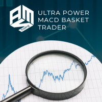 Magic MACD Basket