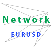 Network EURUSD