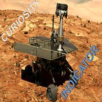 Curiosity Indicator