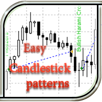 Easy Candlestick Patterns
