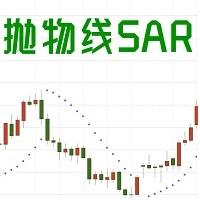 An simple EA based sar indicator