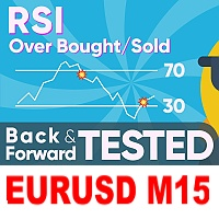 EurUsd RSI Limit Trader