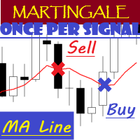MA Line Martingale OPS