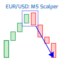 EurUsd Scalper PRO