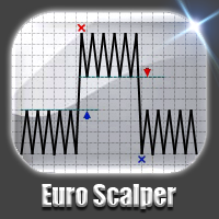 Euro Scalper MT5