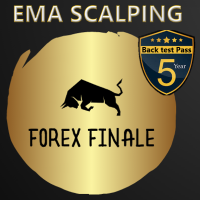 Momentum Spreading Forex Finale