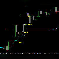 Swiss Ichimoku EA