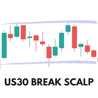 US30 Break Scalp