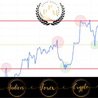 Pivot Points Master