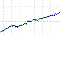 Breakout scalp