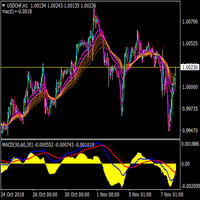 Ronz Scalper Eurusd
